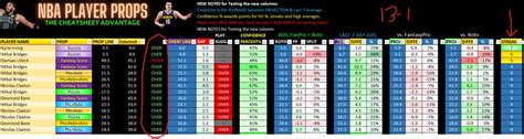cheatsheetpros review|CheatSheetPros.com on Twitter.